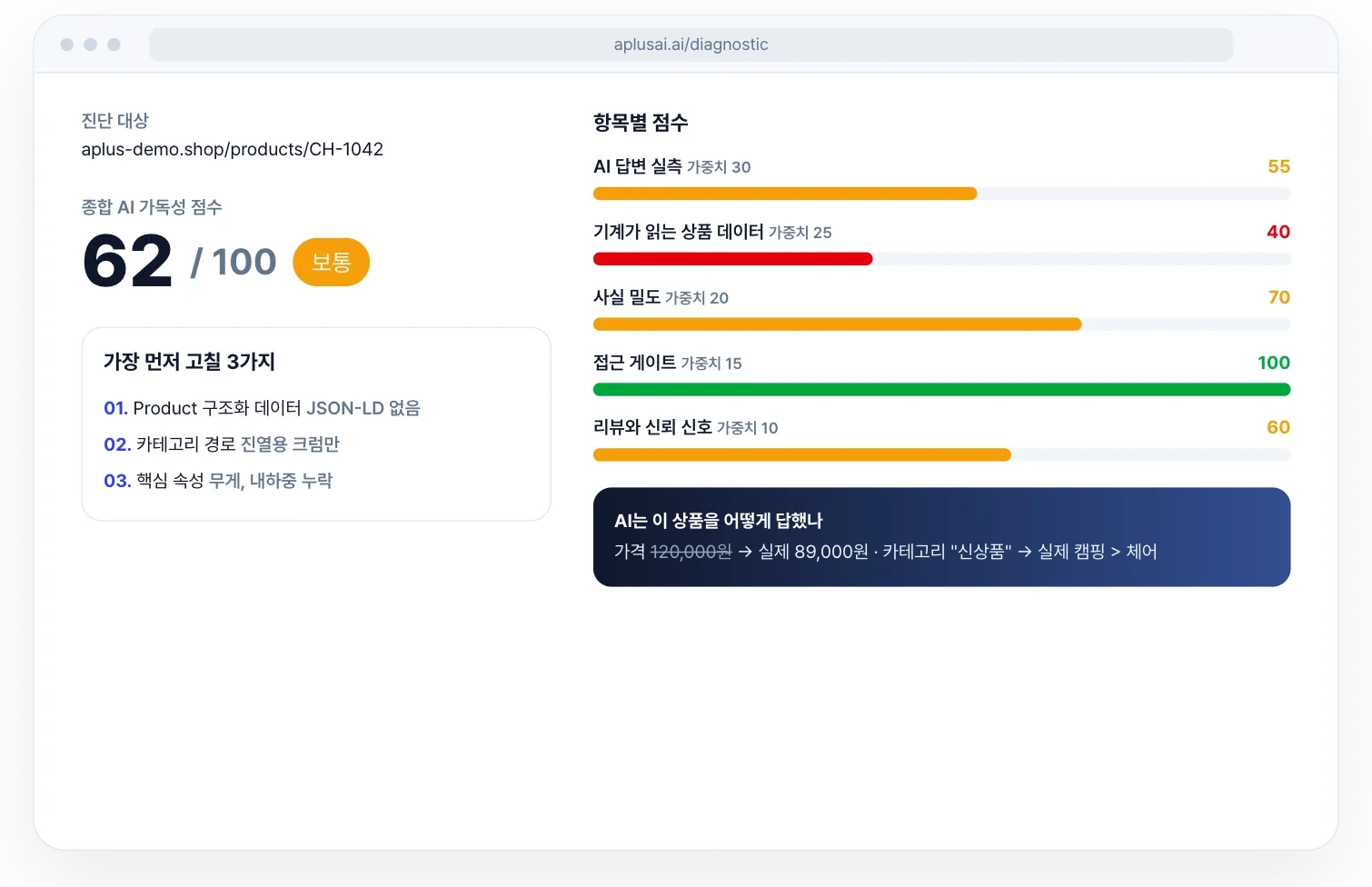 커머스 GEO 진단 리포트 화면