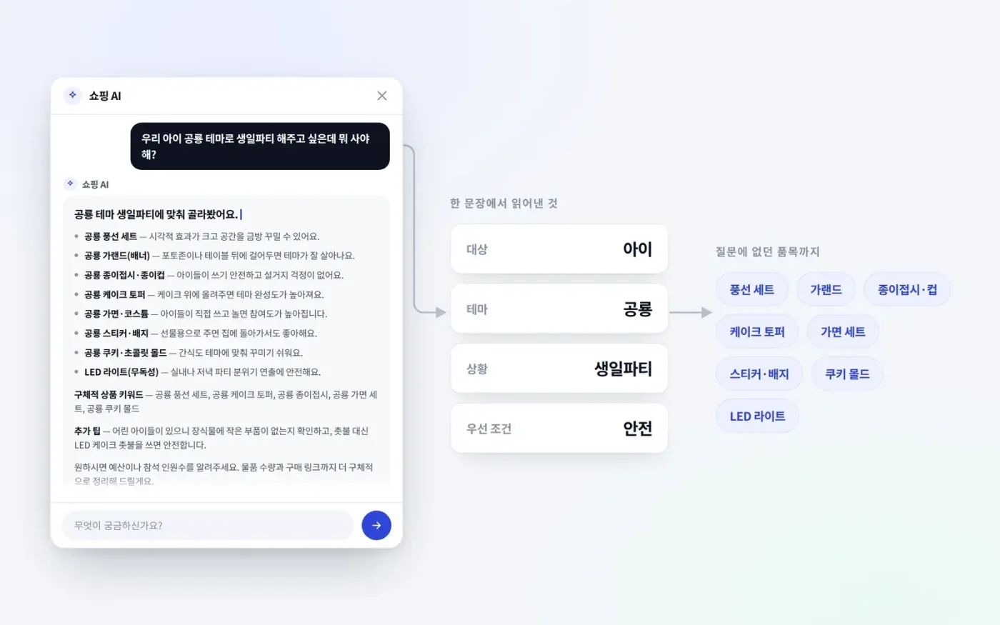 AI 쇼핑 에이전트 화면: 대화로 상품 후보를 좁히는 장면