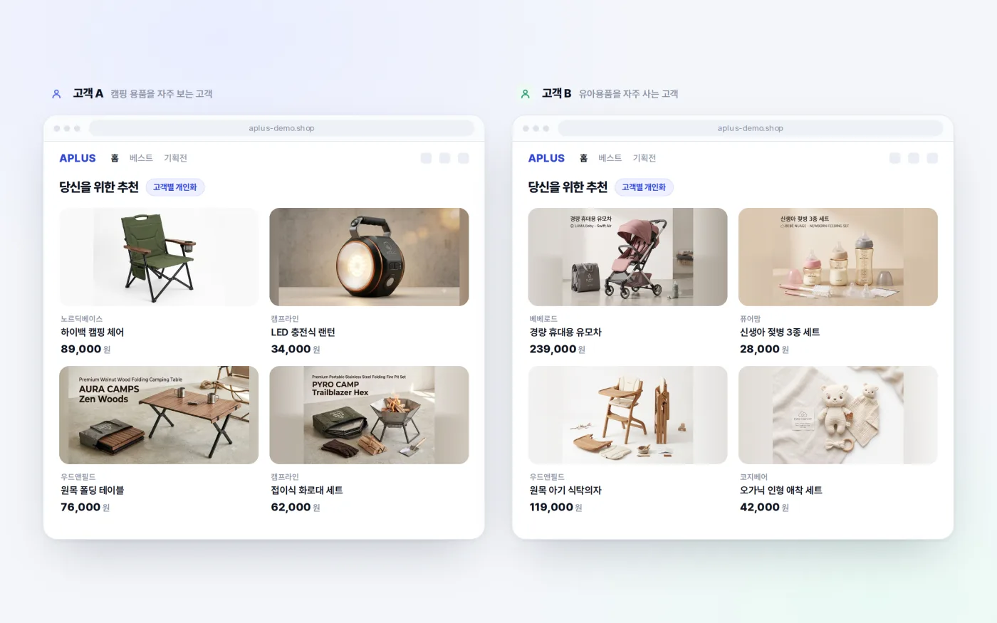 추천 AI 화면: 고객마다 다른 추천 상품