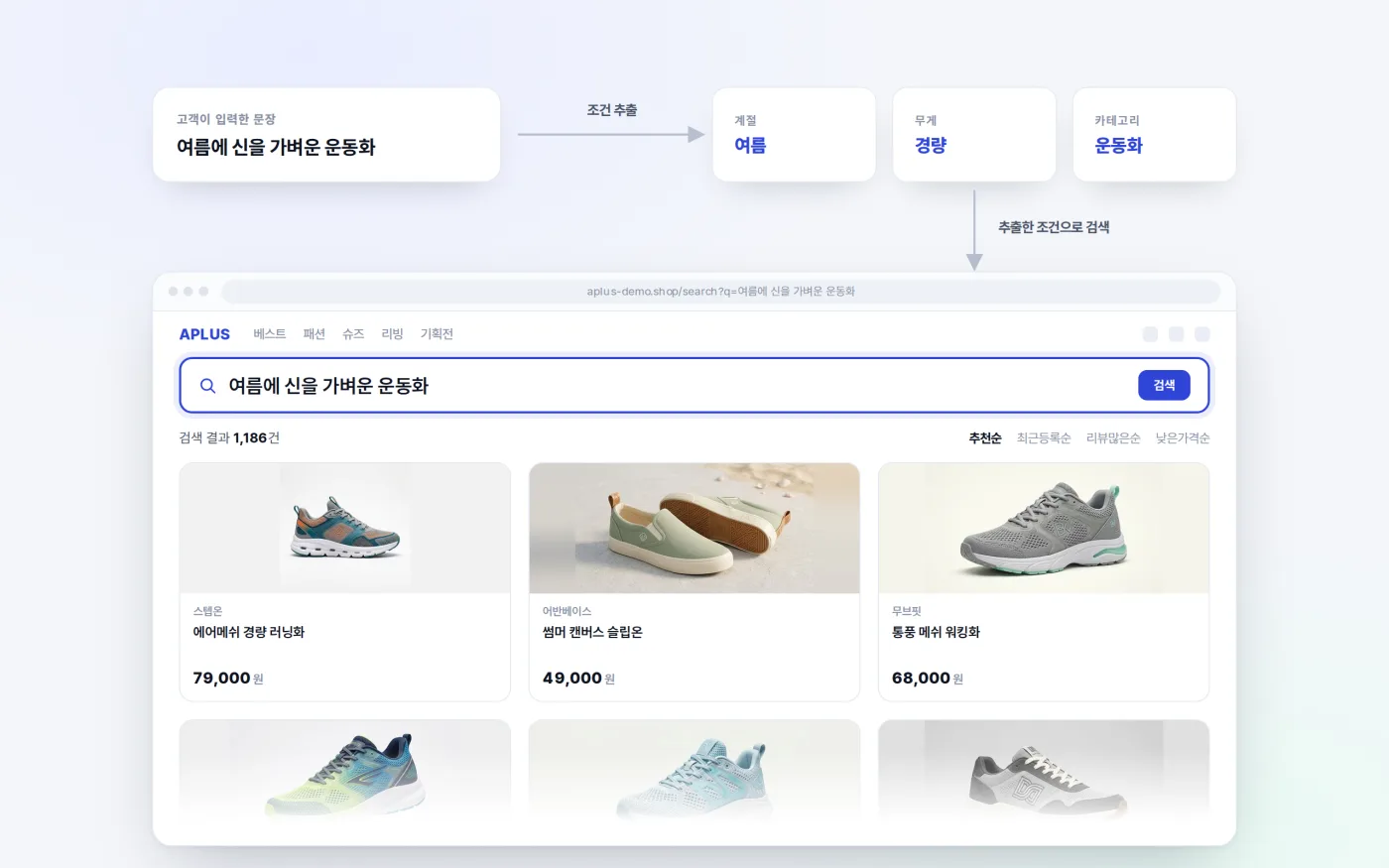 검색 AI 화면: 문장형 검색어에 맞춘 상품 결과